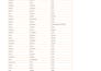 provide verified b2b business owners CEO  decision maker database all industries